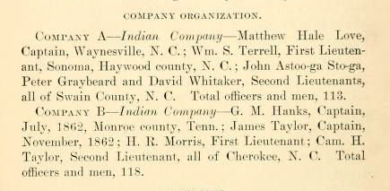 Listing of John Astoo-ga Sto-ga in William H. Thomas's &quot;Indian Company,&quot; from Clark's <i>Histories of the Several Regiments and Battalions from North Carolina, In the Great War 1861-'65</i>, Vol. III, 1901.  Presented on Archive.org. 