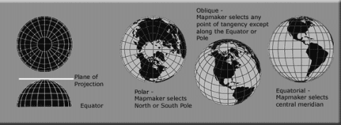 Orthographic projection